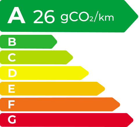 九州酷游 EV Energy Level Label